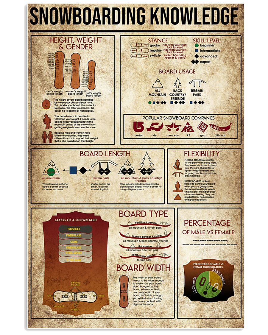 Snowboarding knowledge 11x17 Poster