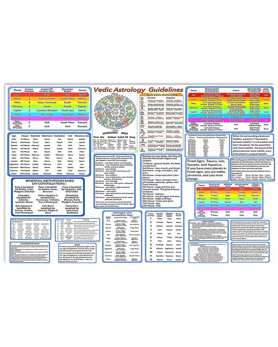 Vedic Astrology guilines 36x24 Poster