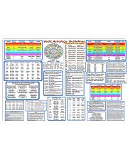 Vedic Astrology guilines 36x24 Poster front