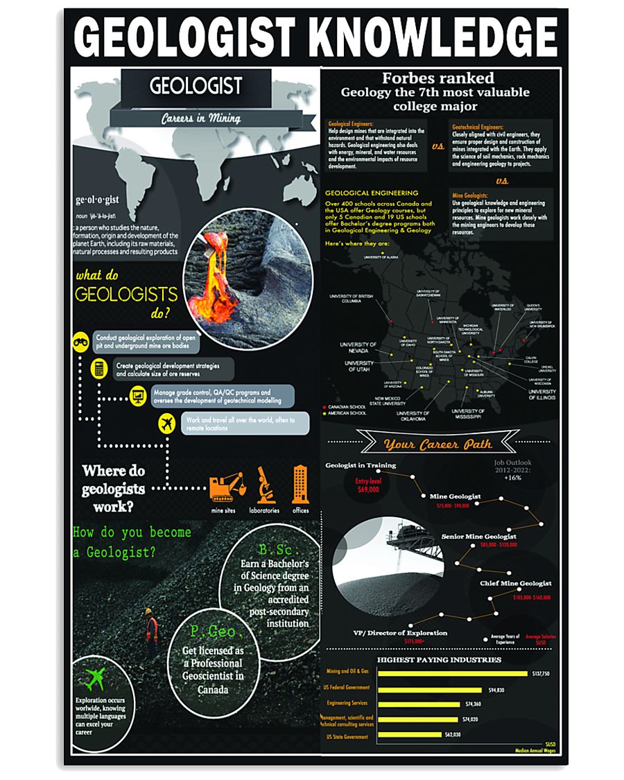 Geologist knowledge 24x36 Poster