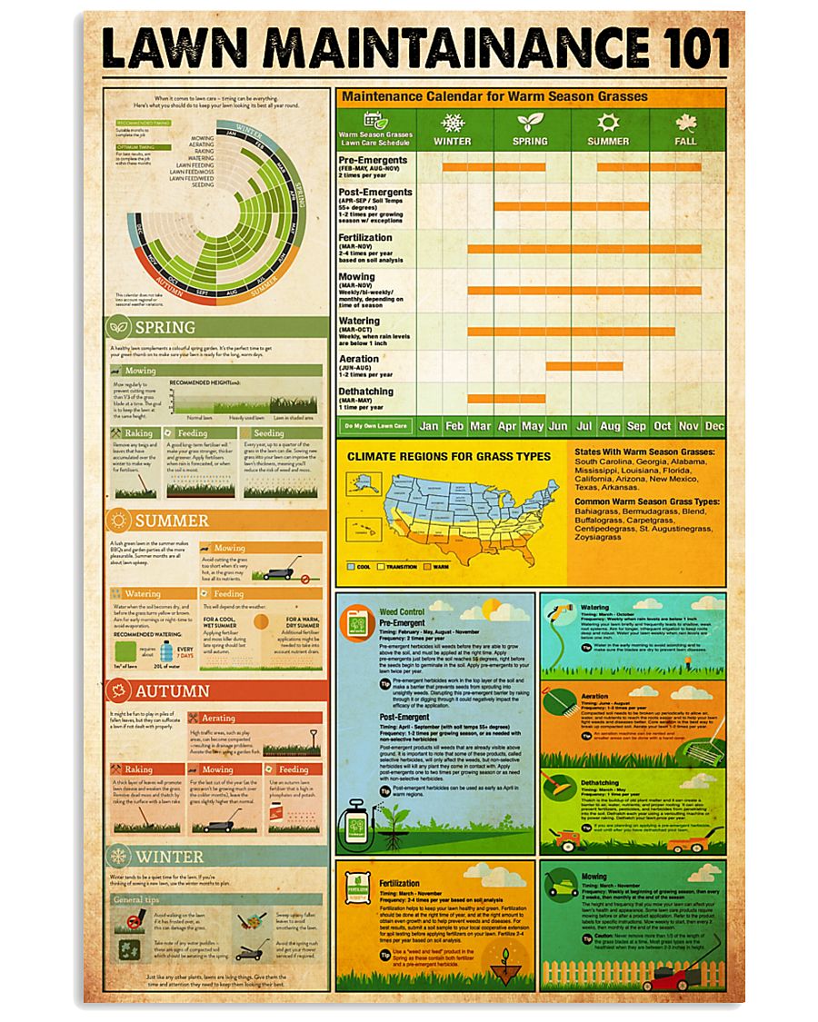 Lawn Maintainance knowledge 24x36 Poster