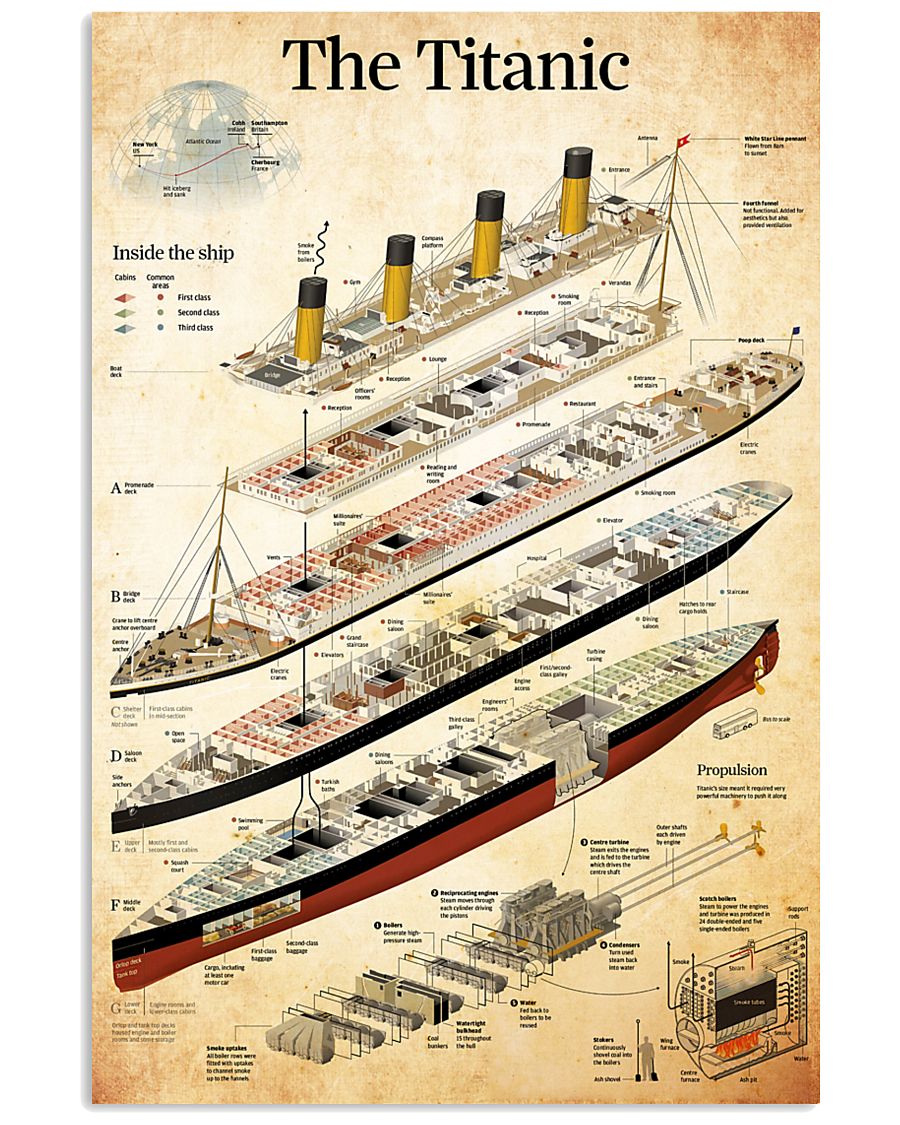 titanic 24x36 Poster