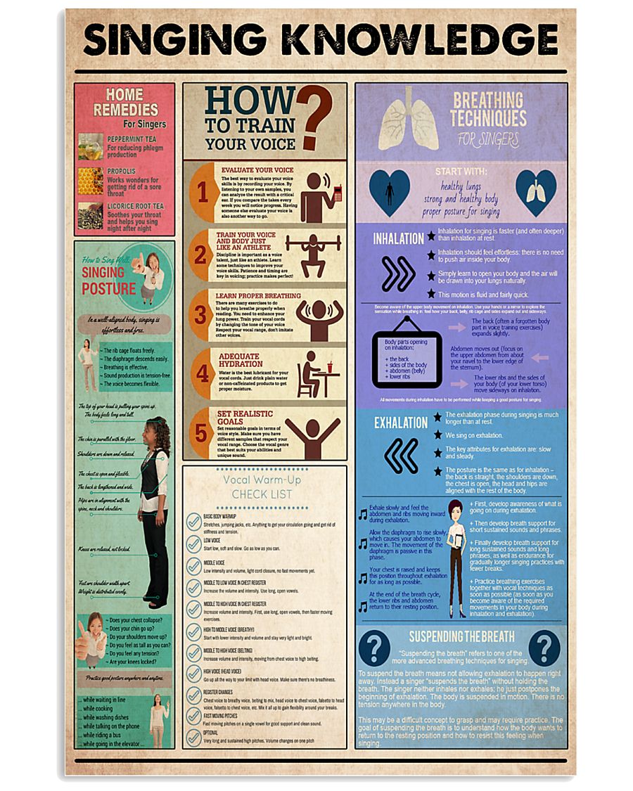 singing knowledge 24x36 Poster