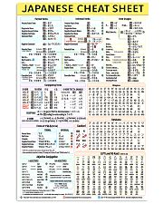 1 Japanese Cheat Sheet 5-9 poster 24x36 Poster front