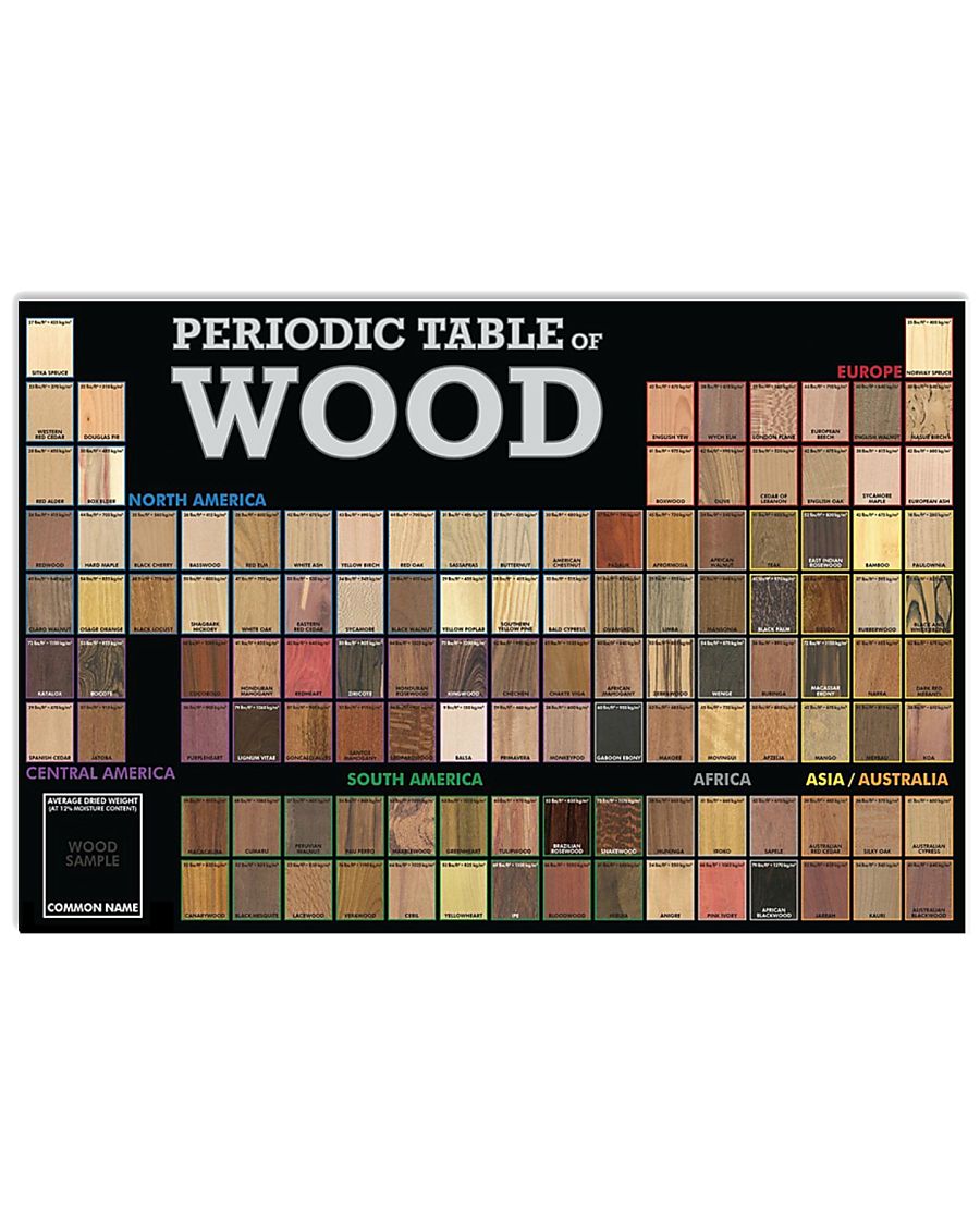 Periodic Table Wood 17x11 Poster