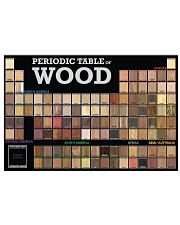 Periodic Table Wood 17x11 Poster front