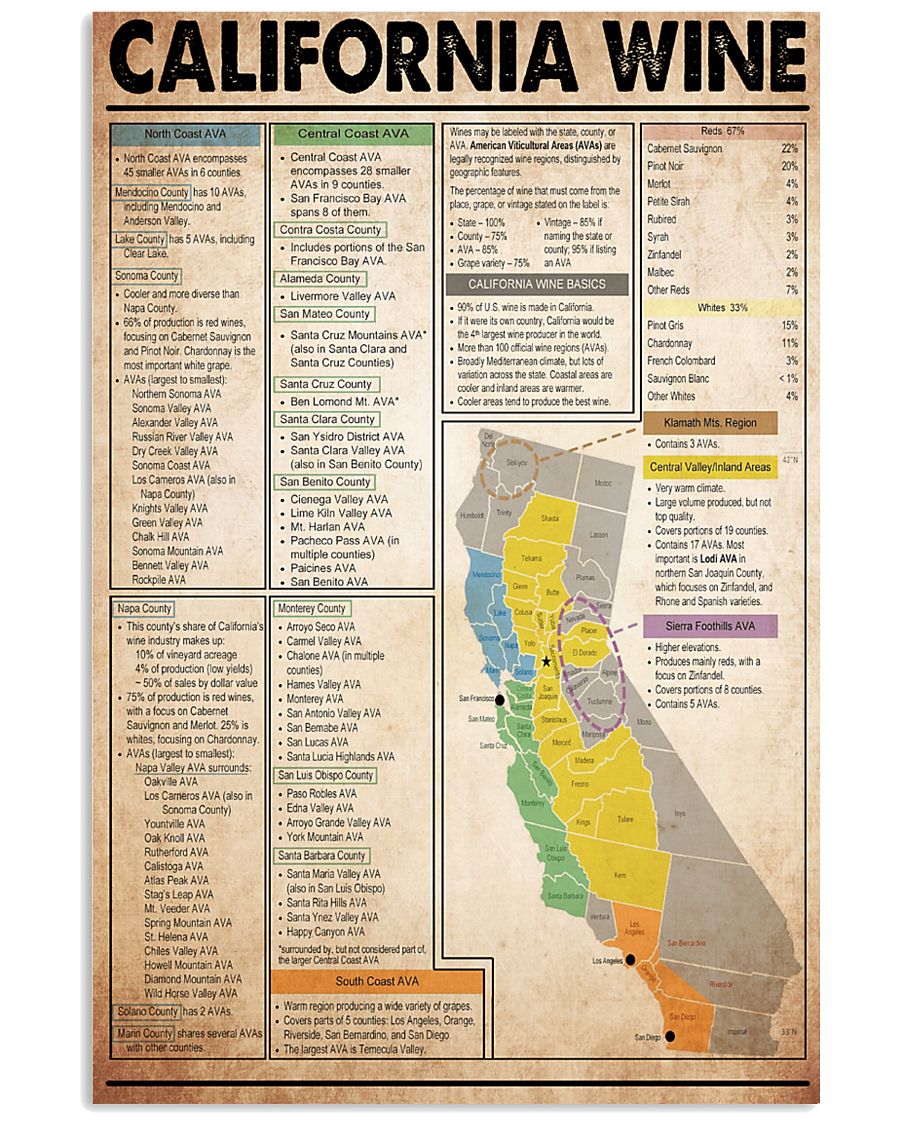california-wine 11x17 Poster