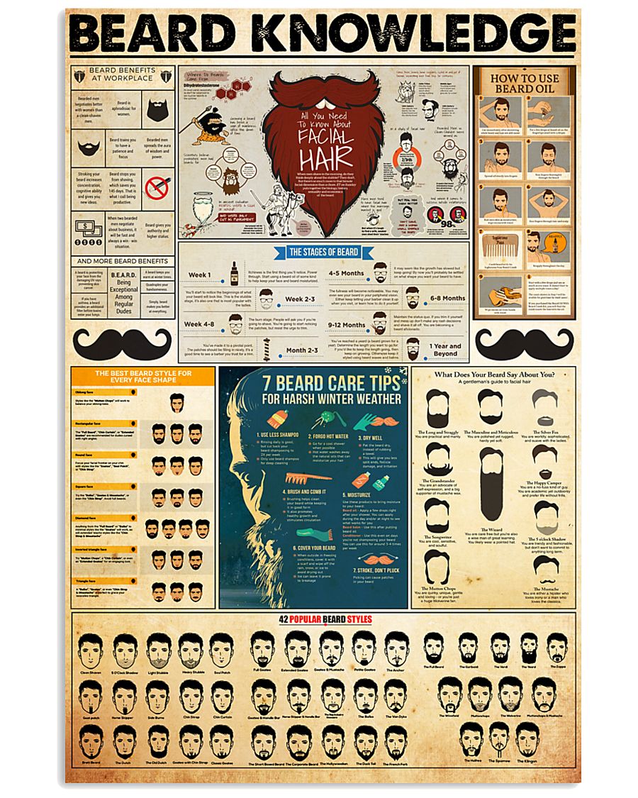 beard-knowledge 11x17 Poster