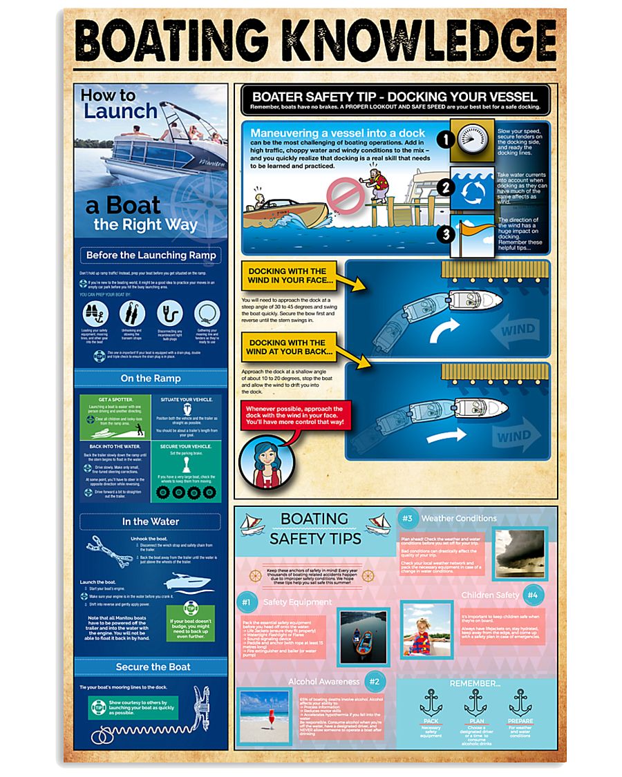Boating knowledge 11x17 Poster