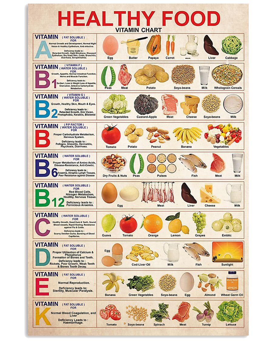 lunch lady healthy food vitamin chart 11x17 Poster