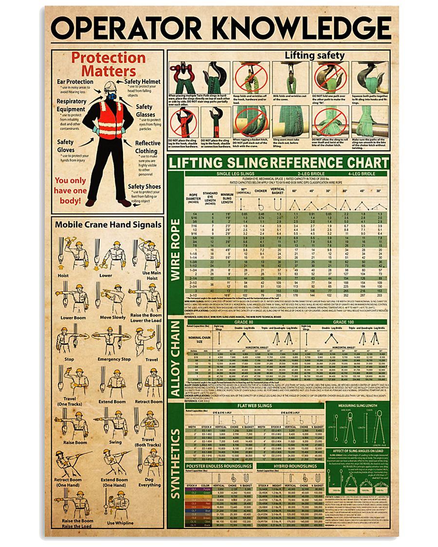 Operator knowledge 11x17 Poster