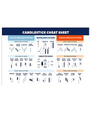 Candlestick-cheat-sheet-pt-lqt-nna Horizontal Poster tile