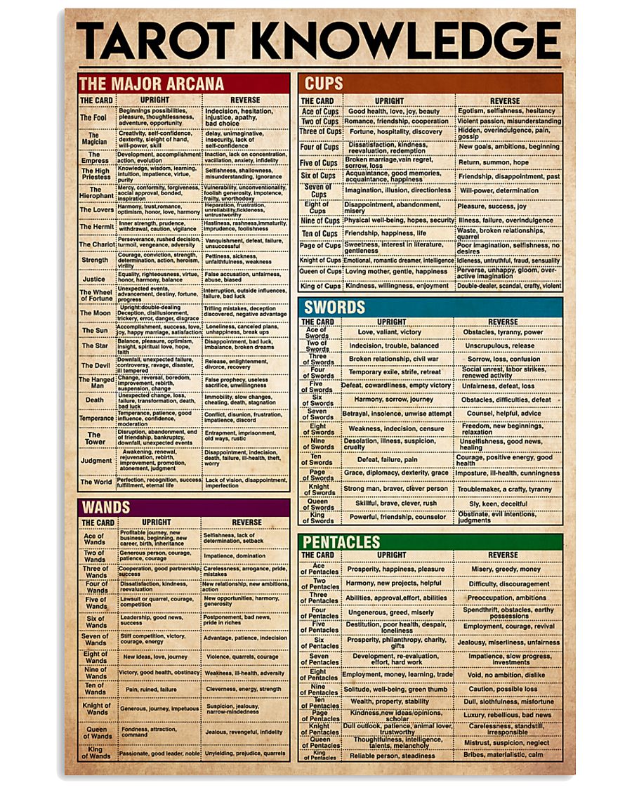 tarot knowledge 7-1 24x36 Poster