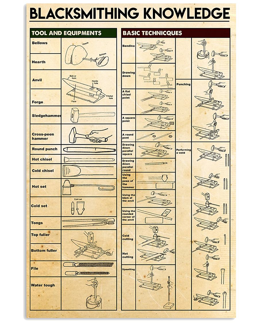 Blacksmithing knowledge 11x17 Poster