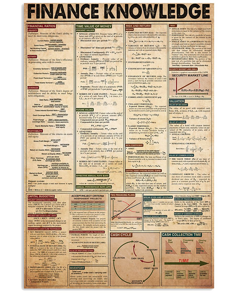 finance-knowledge2 24x36 Poster