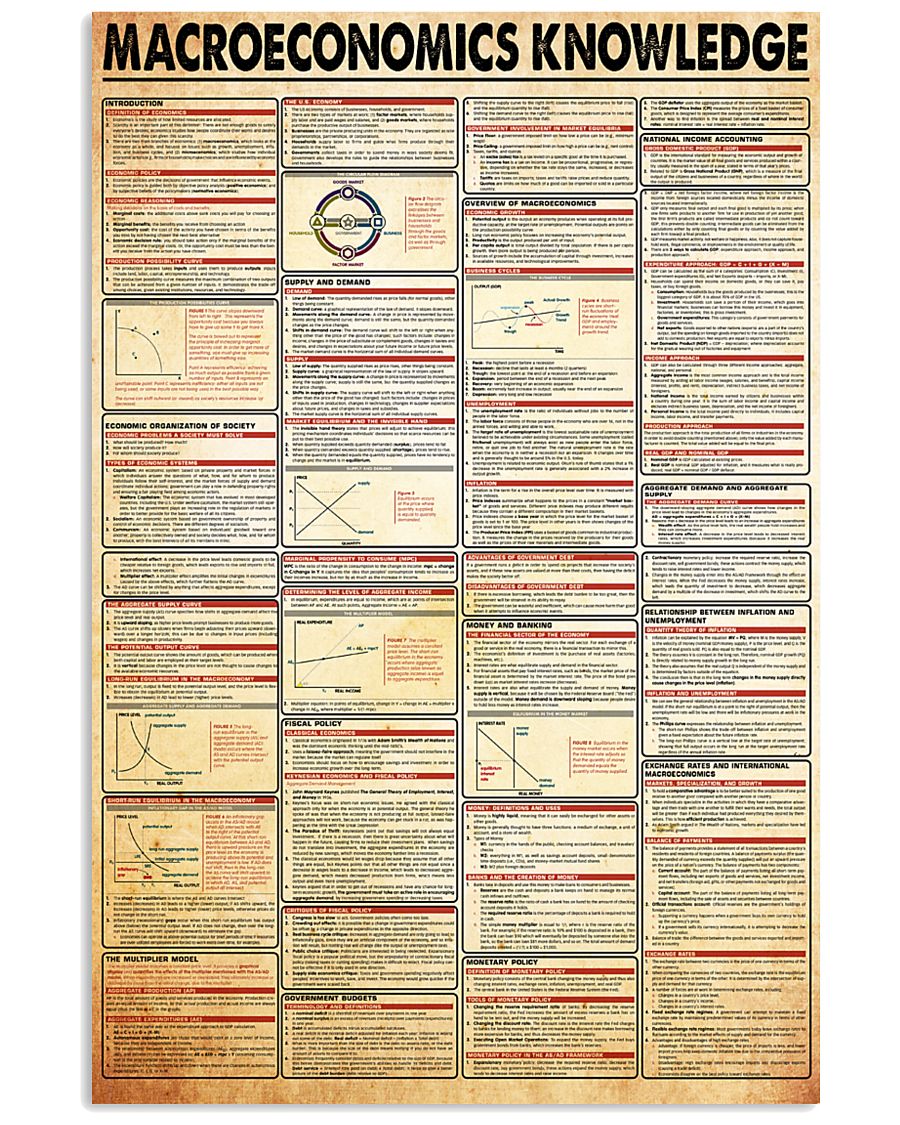 macroeconomics-knowledge 24x36 Poster