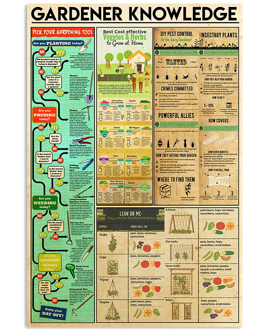 gardener knowledge 11x17 Poster