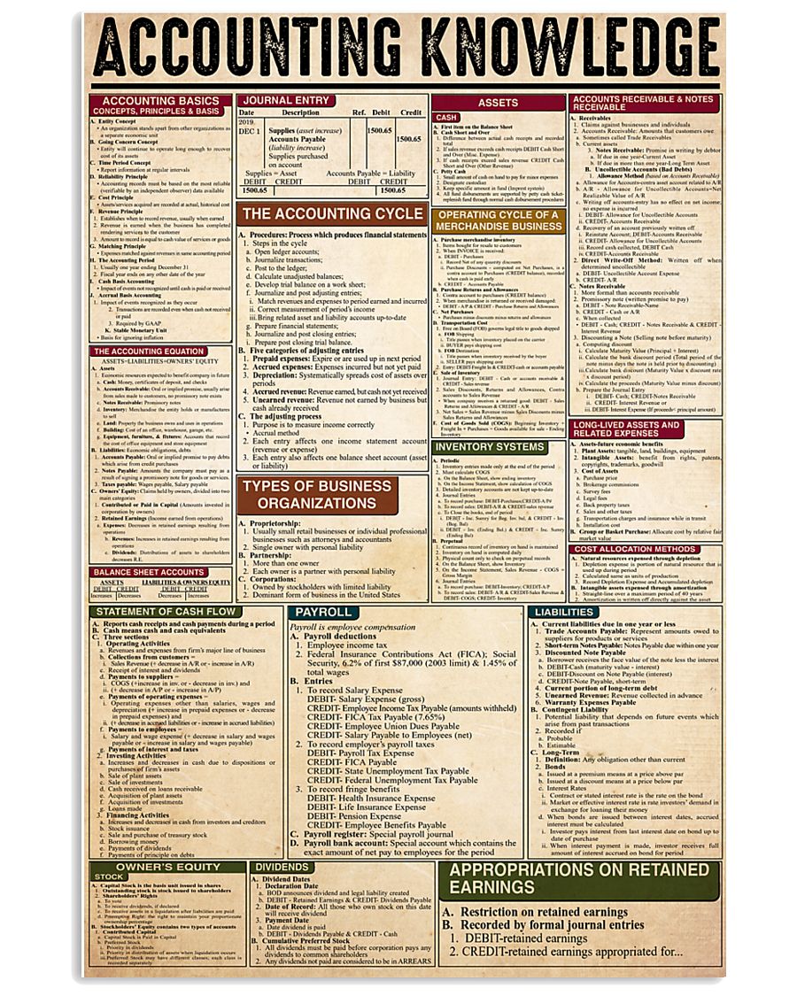 accounting-knowledge 24x36 Poster