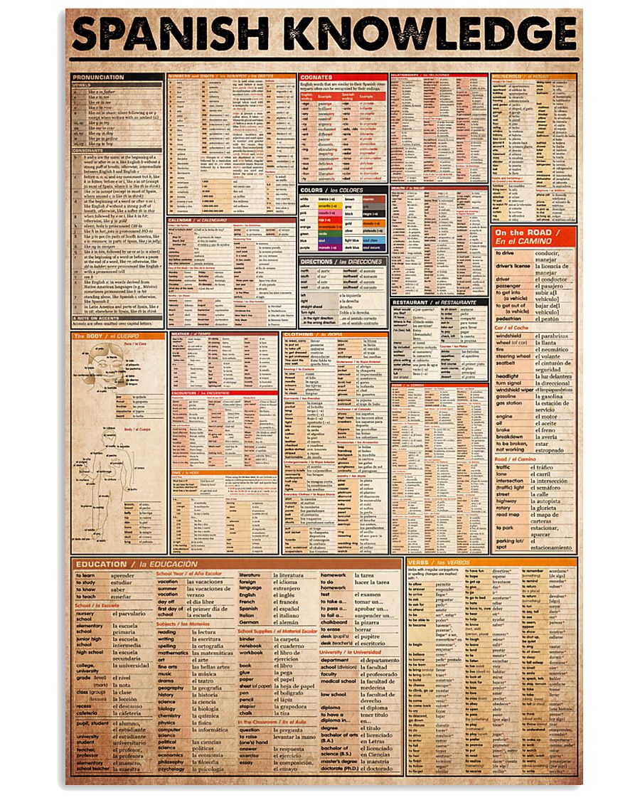 spain-knowledge 11x17 Poster