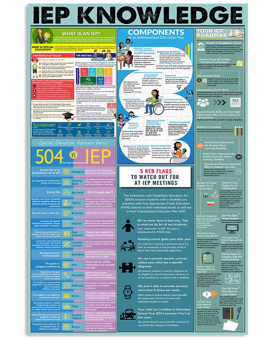 IEP knowledge 1 24x36 Poster