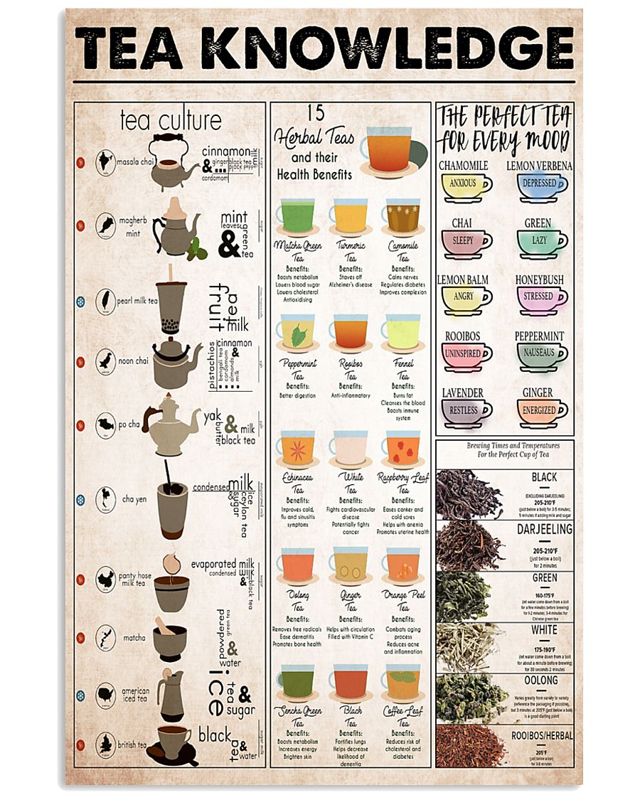 tea knowledge 11x17 Poster