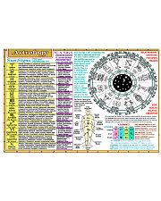 Astrology poster 36x24 Poster front
