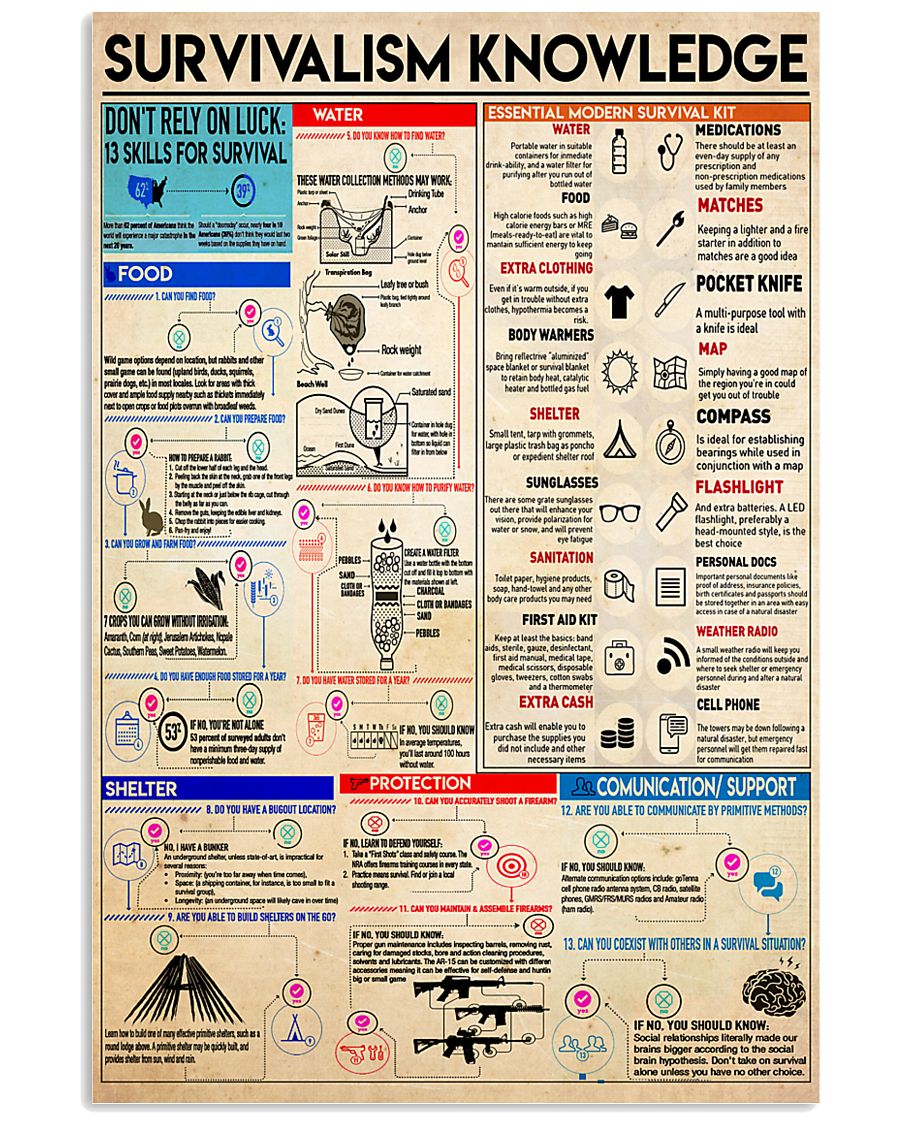 Survivalism knowledge 11x17 Poster