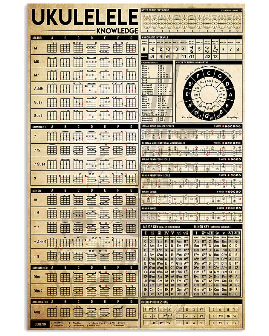 uku-knowledge 11x17 Poster