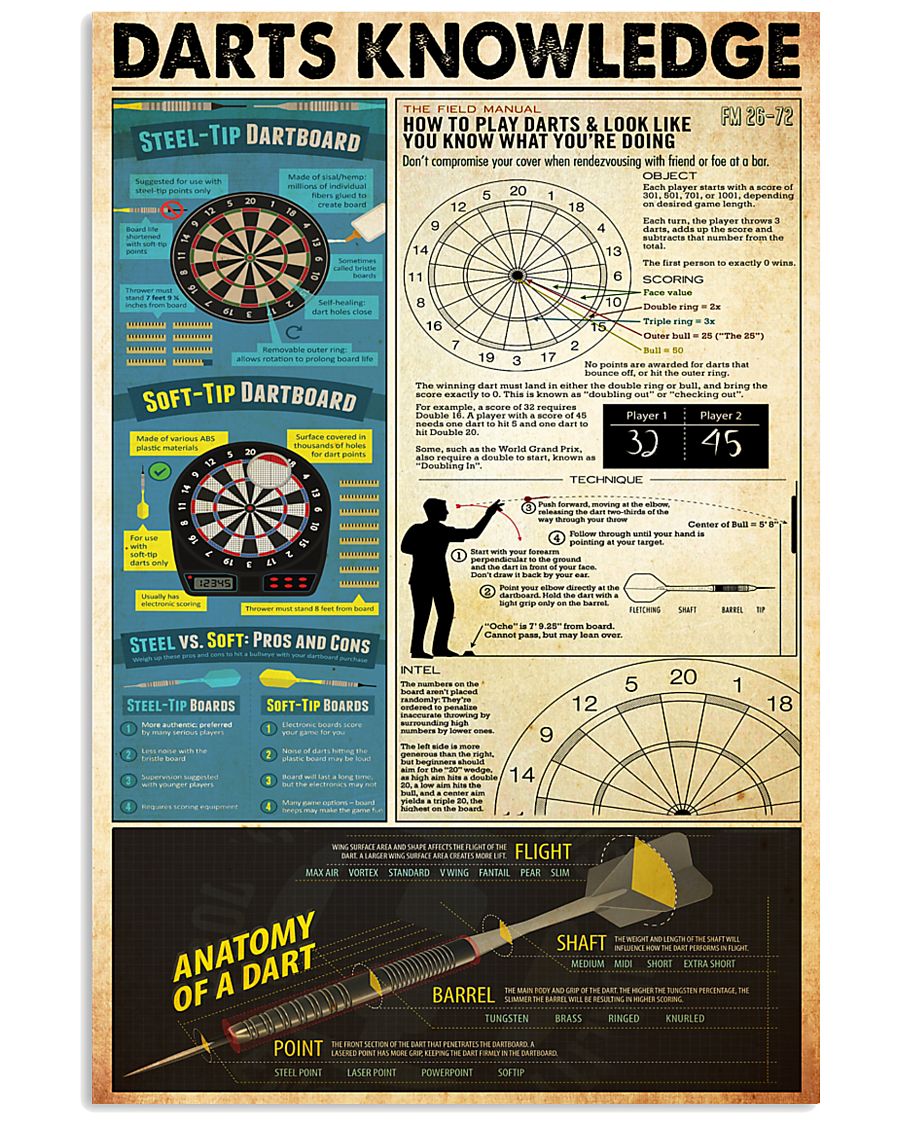Darts knowledge 11x17 Poster