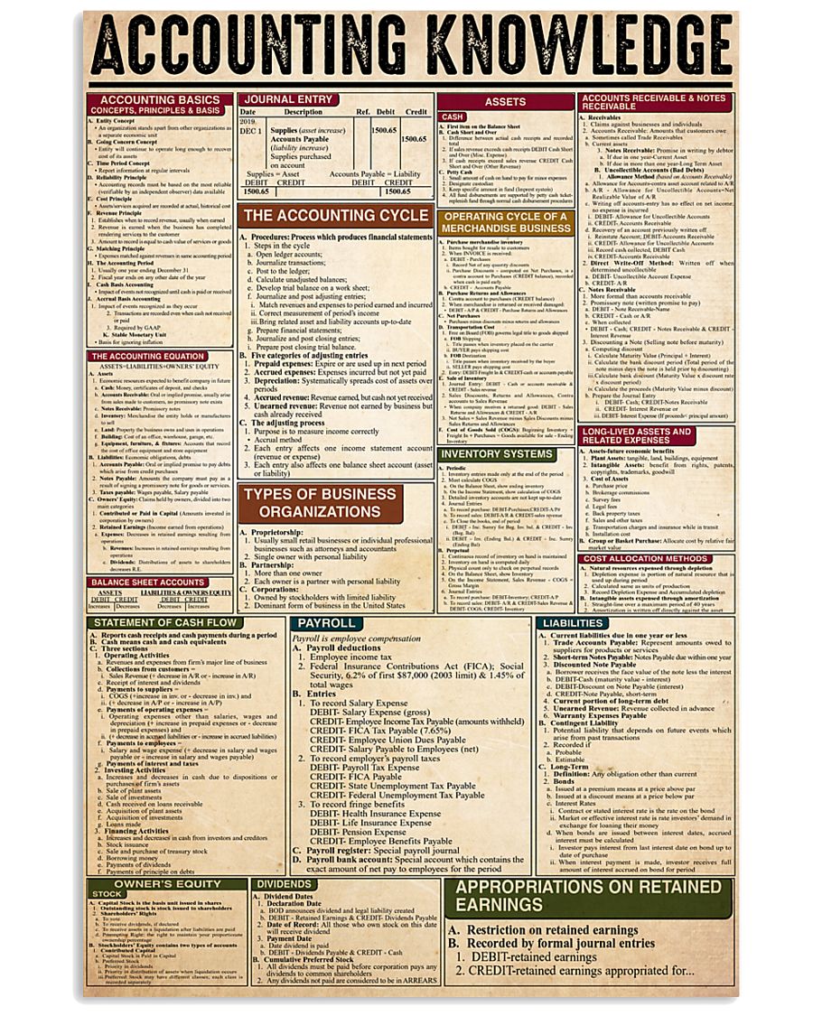 accounting knowledge 24x36 Poster