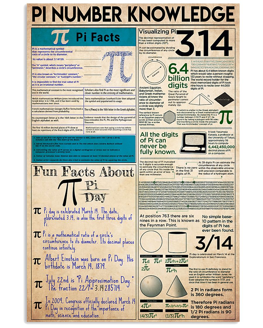 Pi number knowledge1 11x17 Poster
