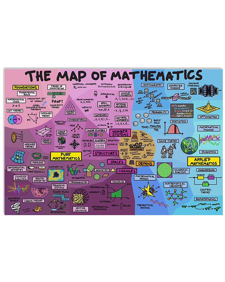 map of mathematics1 17x11 Poster