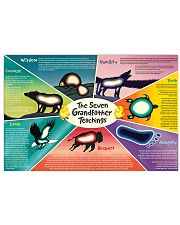 Giant Inspirational 7 Teach pt lqt cva 36x24 Poster front