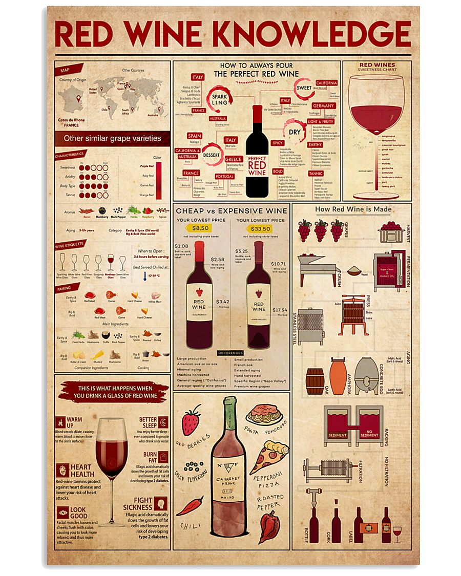 red-wine-knowledge 11x17 Poster