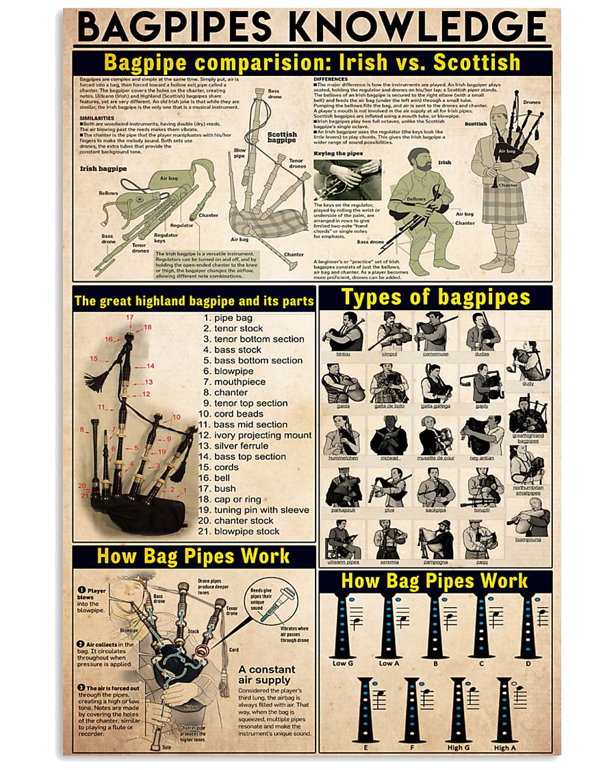 Bagpipes Knowledge 24x36 Poster