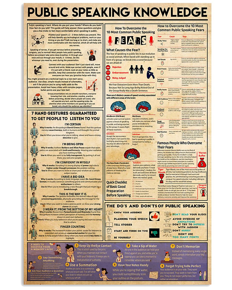 public speaking knowledge 24x36 Poster