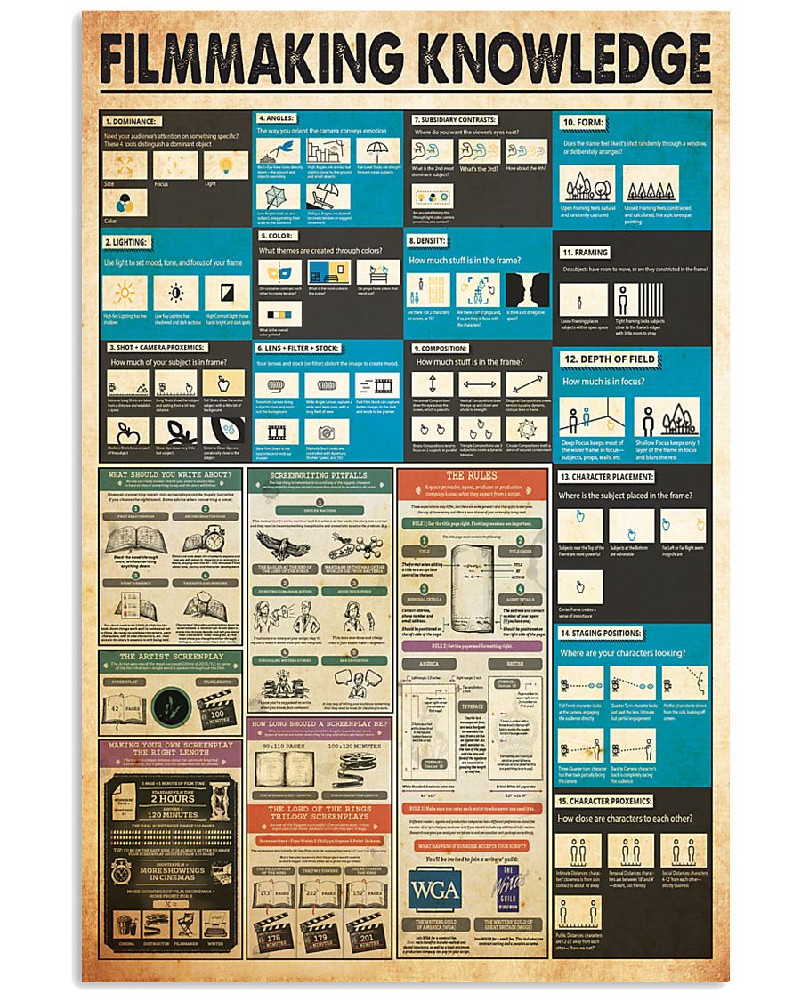 Filmmaking knowledge 24x36 Poster