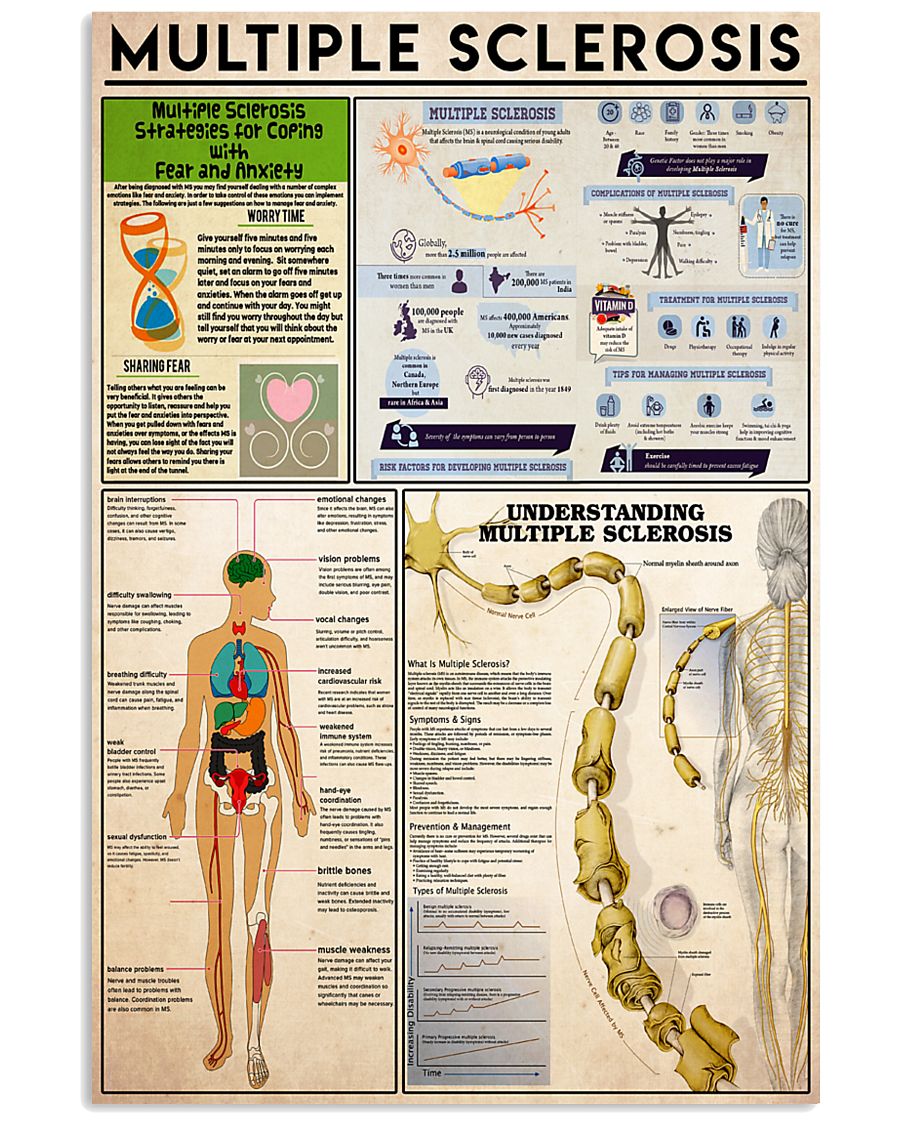 Raise Multiple Sclerosis knowledge 16x24 Poster