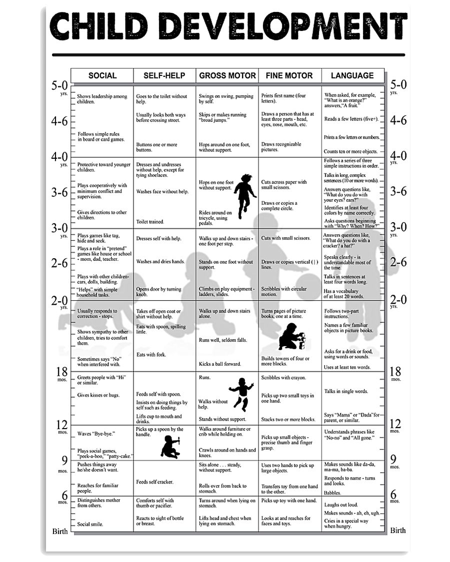 child-development 11x17 Poster