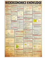 microeconomics-knowledge 24x36 Poster front