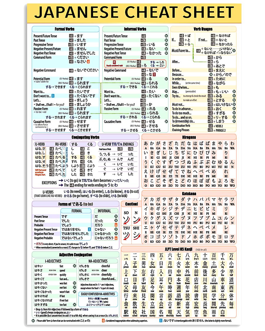 Japanese Cheat Sheet 5-9 poster 24x36 Poster
