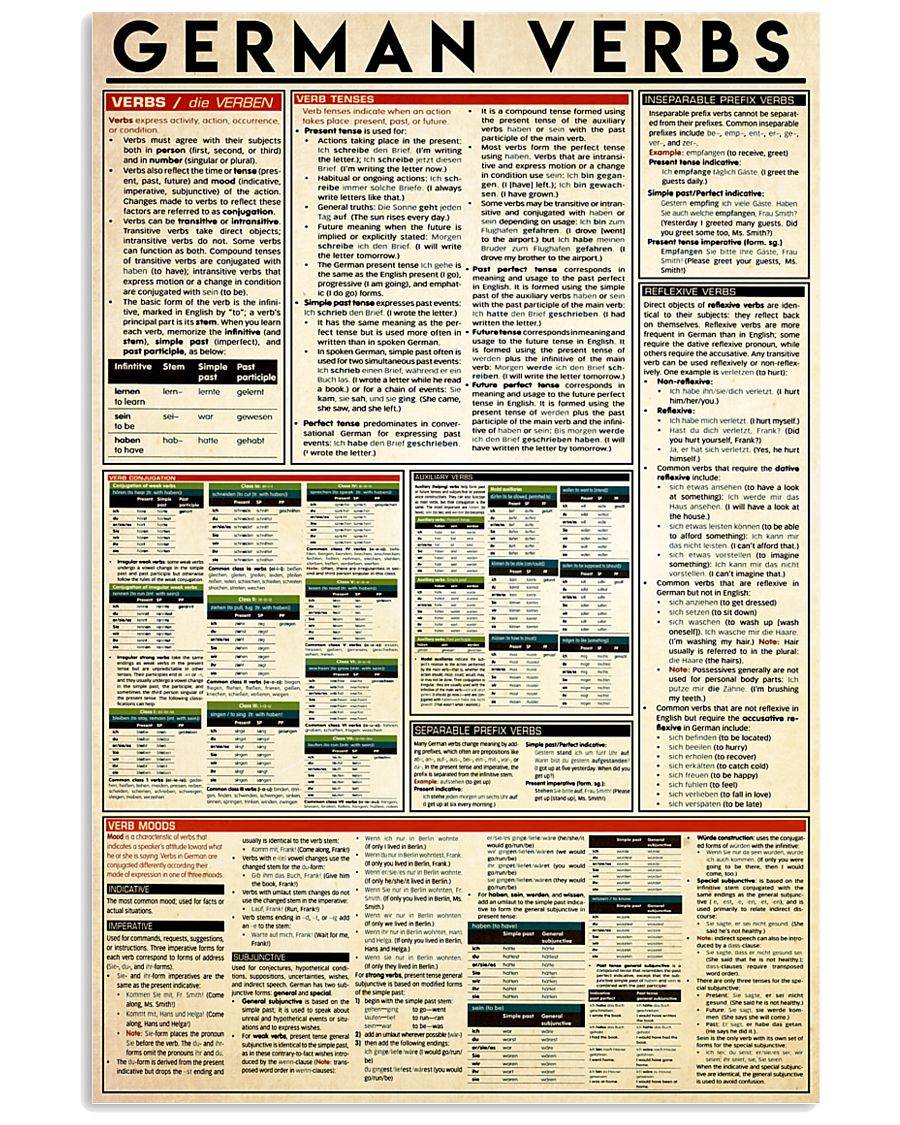 german-verbs 11x17 Poster