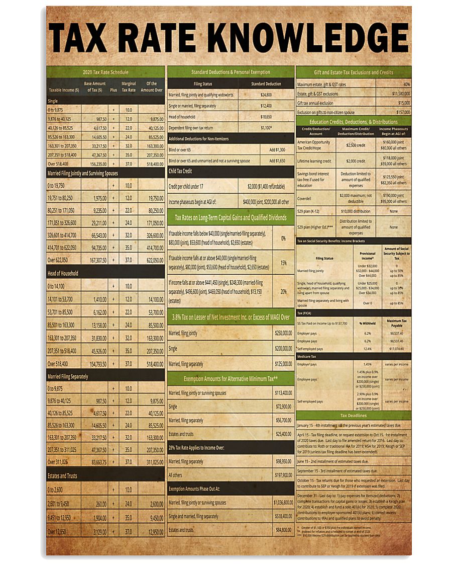Tax advisor - Tax rate knowledge 24x36 Poster