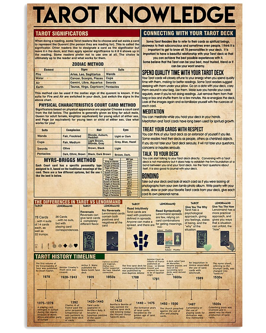 Tarot Knowledge 6-1 11x17 Poster
