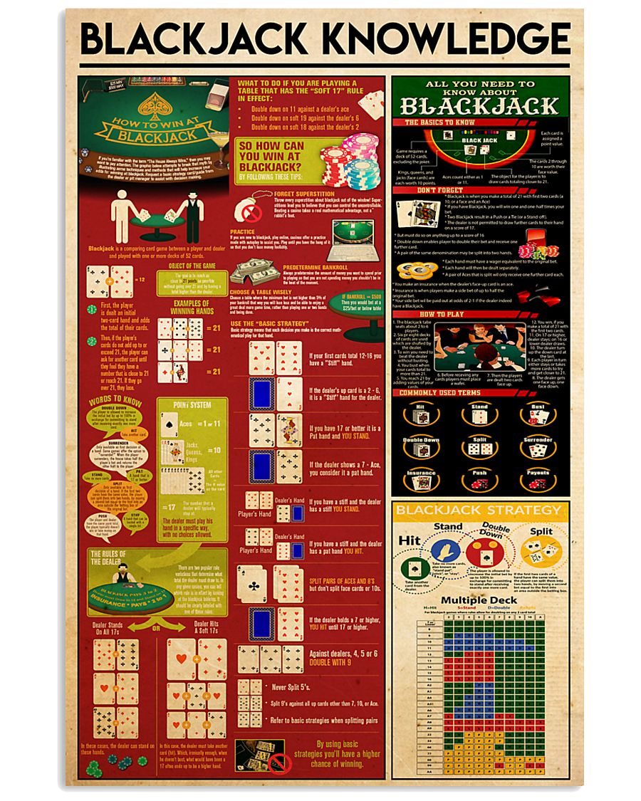 Blackjack knowledge 11x17 Poster