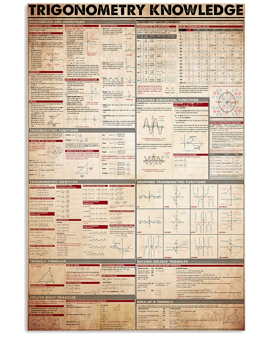 Trigonometry-knowledge 11x17 Poster