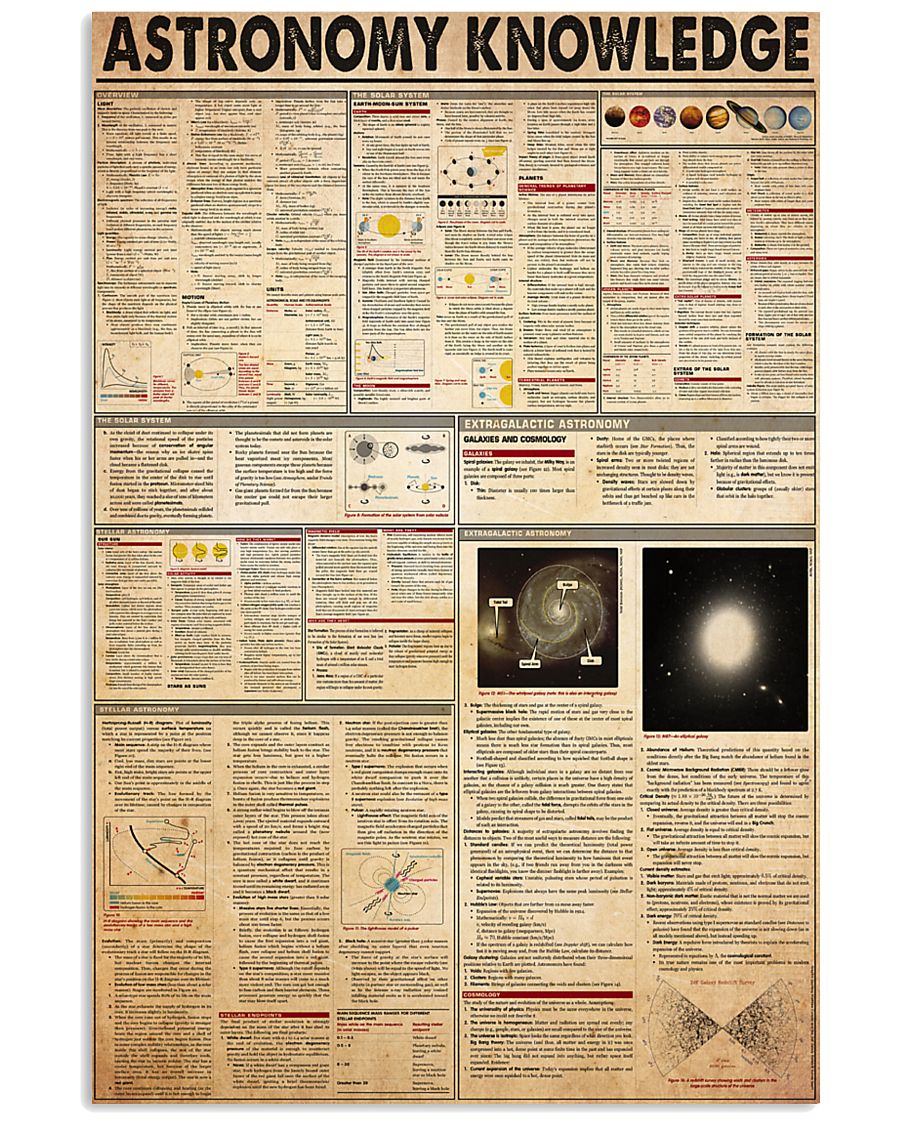 astronomy-knowledge 11x17 Poster