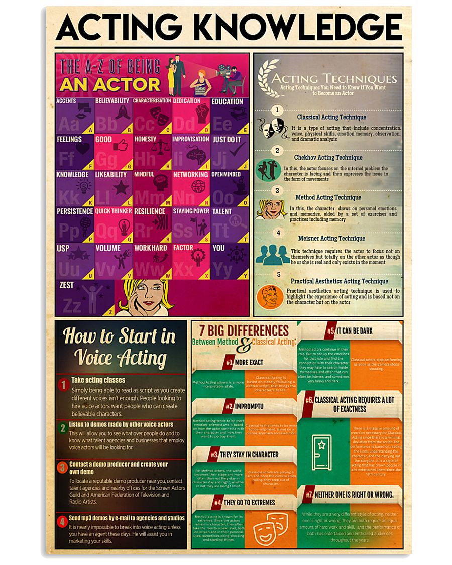 Acting knowledge 11x17 Poster