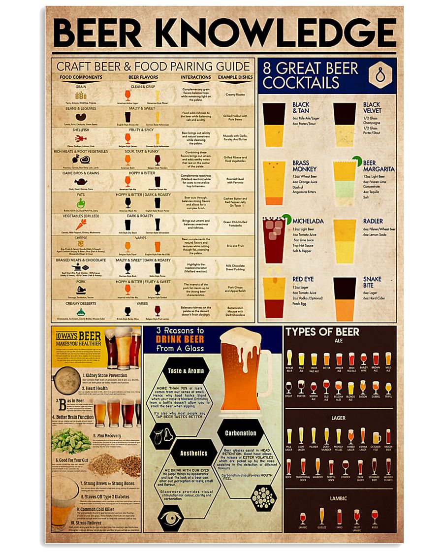 beer knowledge 11x17 Poster