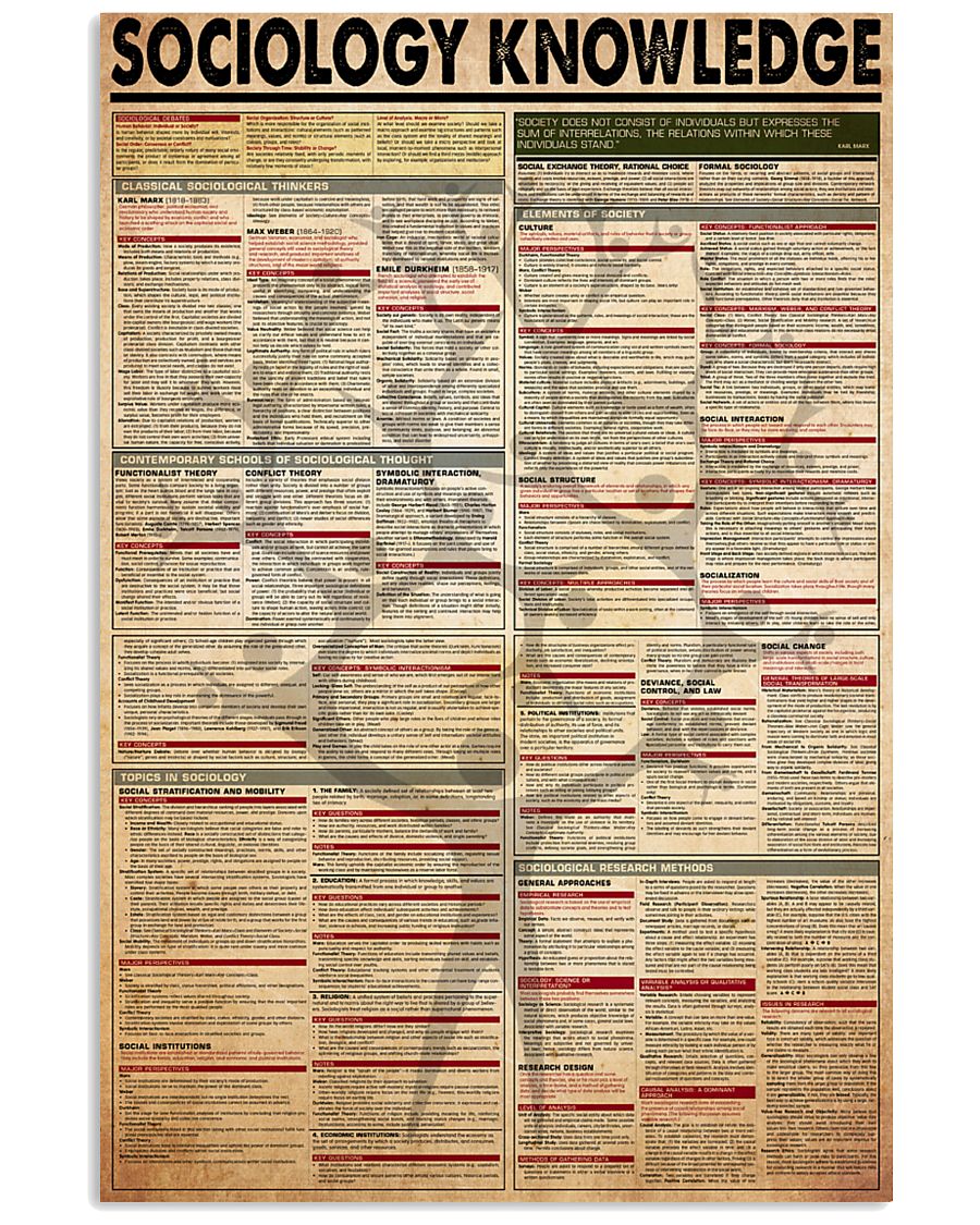 sociology-knowledge 11x17 Poster